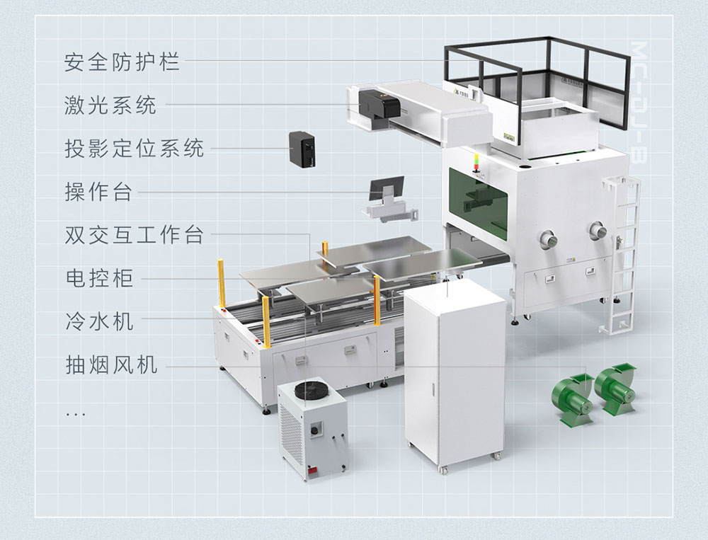 牛仔激光水洗,牛仔激光打标,牛仔面料激光水洗机,模块化设计